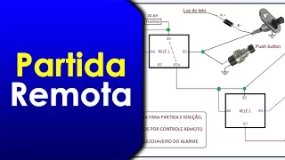 Partida Pelo Controle do Alarme