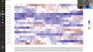 Climate-Growth Response Analysis in Dendrochronology