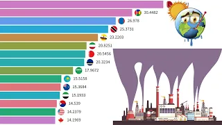 Data Is Beautiful - Top 15 Countries by Carbon Dioxide Emissions per Capita (1800 - 2020)