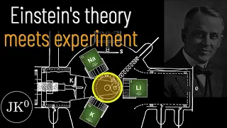 Millikan tests Einstein's Light Theory