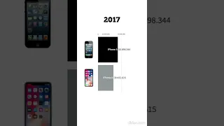 iPhone 5 vs iPhone X - Phone Wars