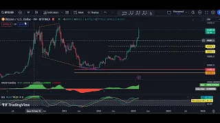 Bitcoin Technical Analysis for February 29 , 2024 - BTC