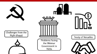 GCSE History - Weimar Republic Problems 1919-23