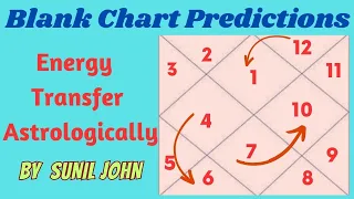 Blank Chart Predictions-Energy Transfer Astrologically