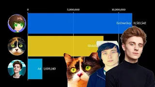 А4 vs Ивангай vs Сливки шоу (2015-2030)