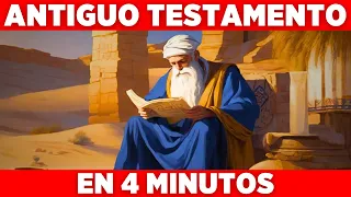 RESUMEN del ANTIGUO TESTAMENTO (en 4 min) #TeologíaEnPíldoras