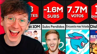 ¡Los Récords Mundiales MÁS LOCOS de Youtube!