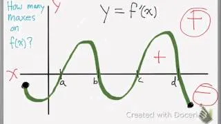 AP Calculus Graph Review