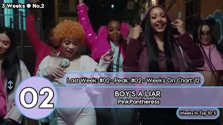 Top 40 Songs Of The Week - 2023 | Billboard Top Music Charts