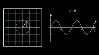 Visualizing Trigonometry: Sine Function