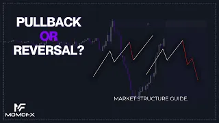 How to determine if its a Pullback or Reversal (Smart Money Concepts)