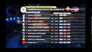 2013 World Weightlifting Championships Womens -75kg Clean and Jerk