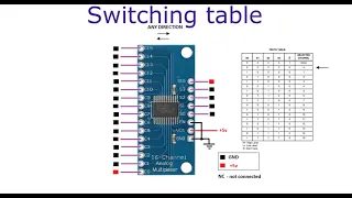 HC4067 16-Channel Analog Multiplexer/Demultiplexer