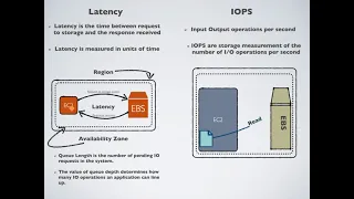 What is Latency, IOPS, Throughput