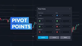 Introduction to Pivot Points