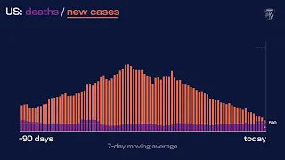 JHU’s Daily COVID-19 Data in Motion: July 11, 2022