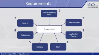 ESDT: Epidsode 1 - Introduction to Bootloader Design for Microcontrollers