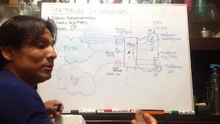 Funcionamiento de una central telefónica