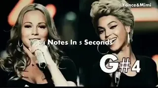 Beyoncé & Mariah vocal range "Just Stand Up"