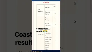 coast guard result Stage 1 😭😭 subscribe this channel 🙏#deffence #gd Navik GD 2022