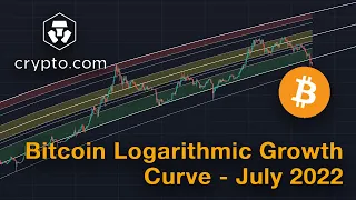 July 2022 Bitcoin Logarithmic Growth Curve Update - Short Term Ascending Triangle || Crypto Tagalog