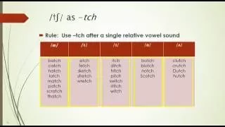 Spelling Lesson CH and TCH