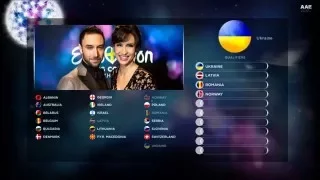 Eurovision Song Contest 2016 - Semi-Final 2 - Qualifiers (Possible Qualifiers Results)