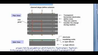 Bidzina Kapanadze, Ilia State University, Modern Astronomical Observations, Lecture 3