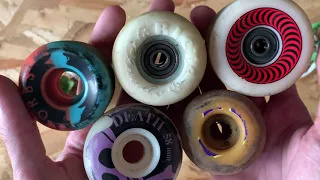 Which wheel size is best for Skateboarding?
