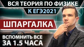 Вспомнить все за 1,5 часа. Шпаргалка к ЕГЭ2021 по физике