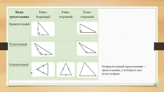 Математика. 4 класс.Урок 154 -155 . Треугольники. Измерение углов.