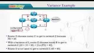 EIGRP Load Balancing