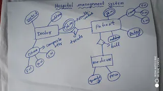 How to draw ER diagram for hospital management system?(Dbms)