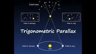 Trigonometric Parallax: Space: Edexcel A-level Physics
