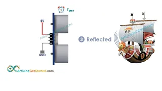 How Ultrasonic Sensor Works