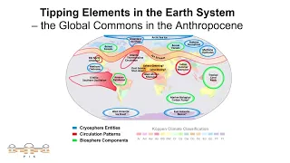 Emerging climate risks (COP26 2021) - Johan Rockström