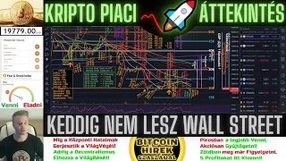 Bitcoin Hírek (923) - Kripto Piaci Áttekintés - Keddig nem lesz Wall Street