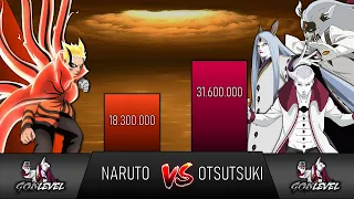 NARUTO VS OTSUTSUKI - NARUTO POWER LEVELS