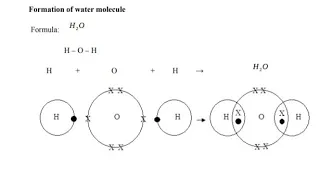 Chemistry GCE's And G10-12 - Chemical Bonding with Exam Questions - Made Easy