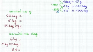 Jednostki masy - Matematyka Szkoła Podstawowa i Gimnazjum