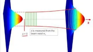 Propagation of Gaussian Beams Part I