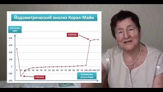 Химик Прудченко Е.П. Эксперимент с Корал Майн