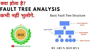 Fault tree analysis with reliability calculation.