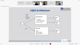 Introduction to CQRS, SAGA, Axon Framework