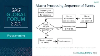 SAS Tutorial | Using SAS Macro Variable Lists to Create Dynamic Data-Driven Programs