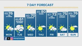 Latest forecast | Mostly sunny and warmer Sunday with isolated afternoon showers across the plains