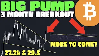 Bitcoin: POWERFUL Breakout - Targets + Buying & Invalidation Zones (BTC)