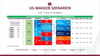 FX und Makro Wochenausblick 2 November 2020