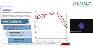 Tiroides y Anemia - Dra. Valentina Agredo