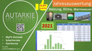 Jahresauswertung 2021 Heizung, Klima, Warmwasser - Alle Zahlen, Daten, Fakten - Autarkie - Folge 132